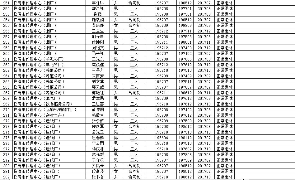 周至县级托养福利事业单位最新项目，托起幸福的明天