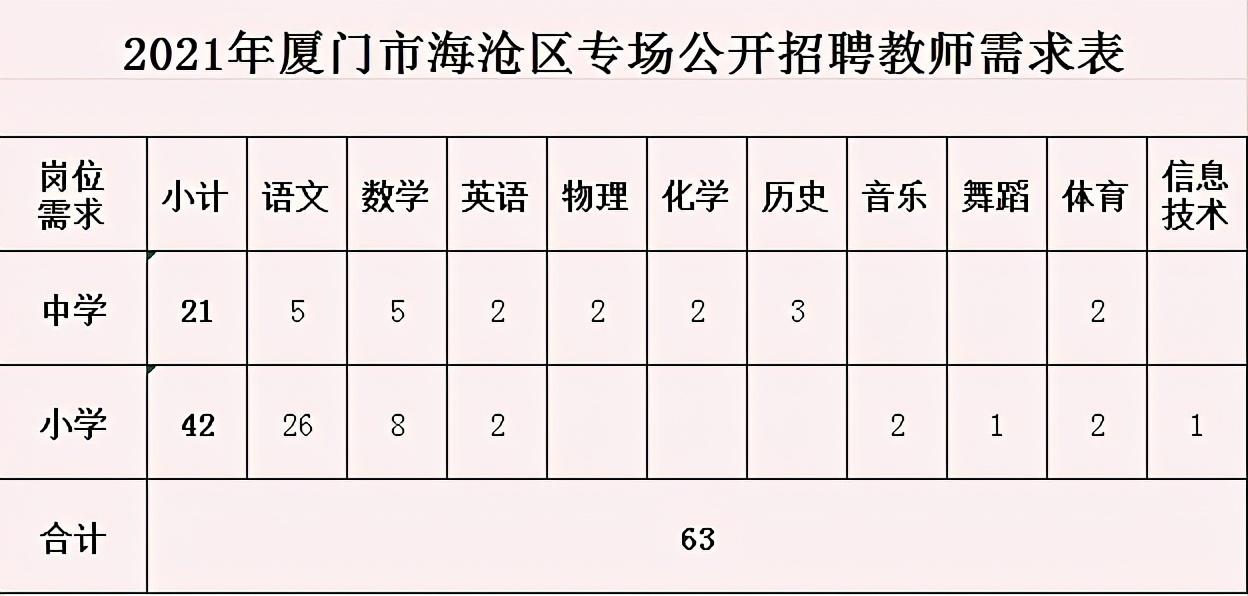 同安区文化广电体育旅游局最新招聘启事概览