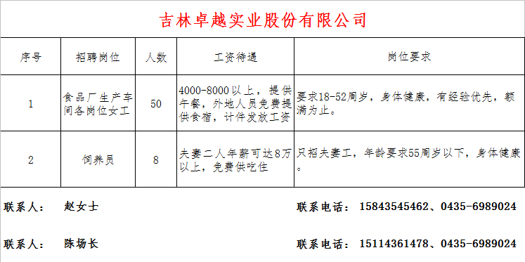 辉南县初中最新招聘信息汇总