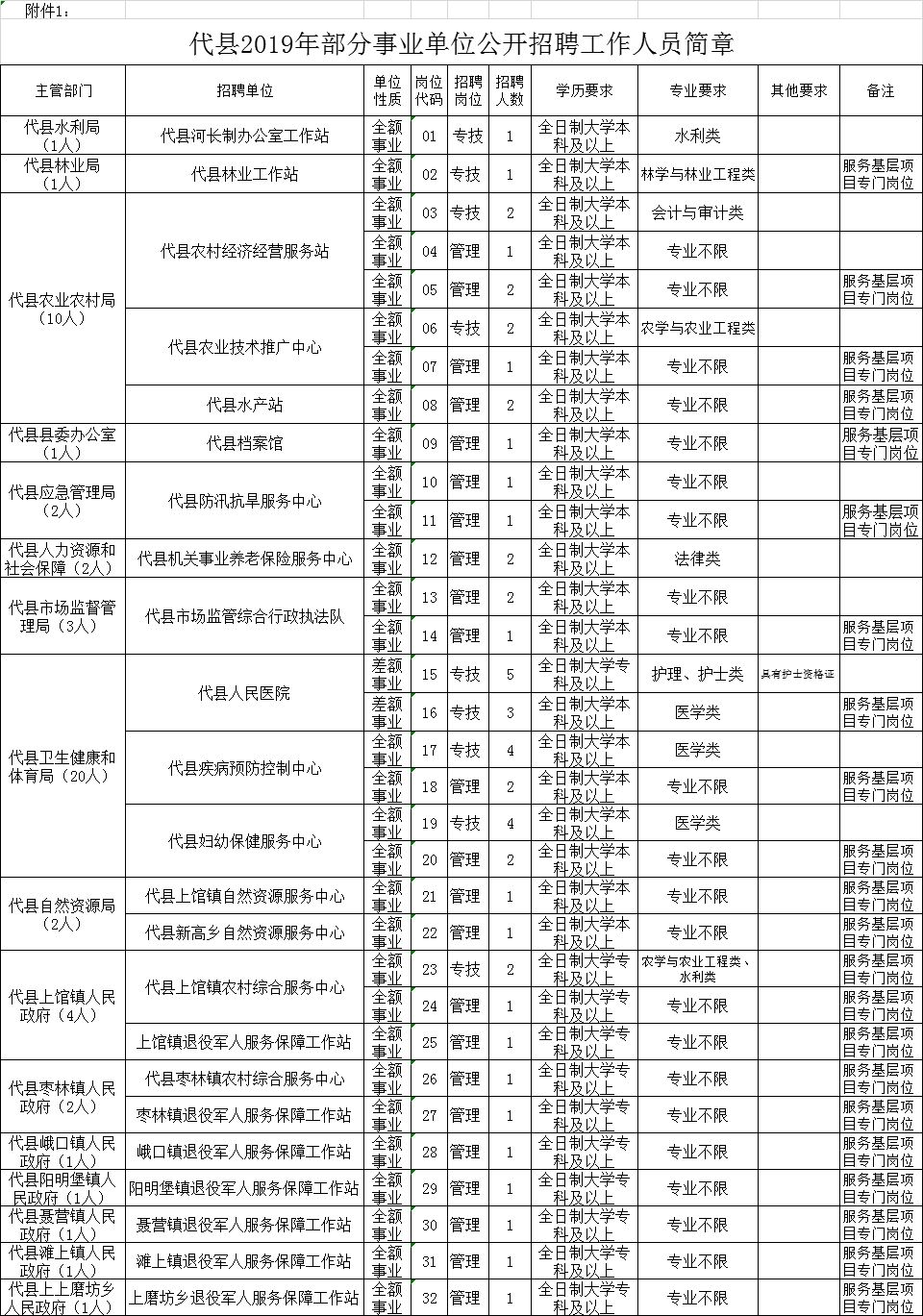 洮南市特殊教育事业单位领导团队全新概述