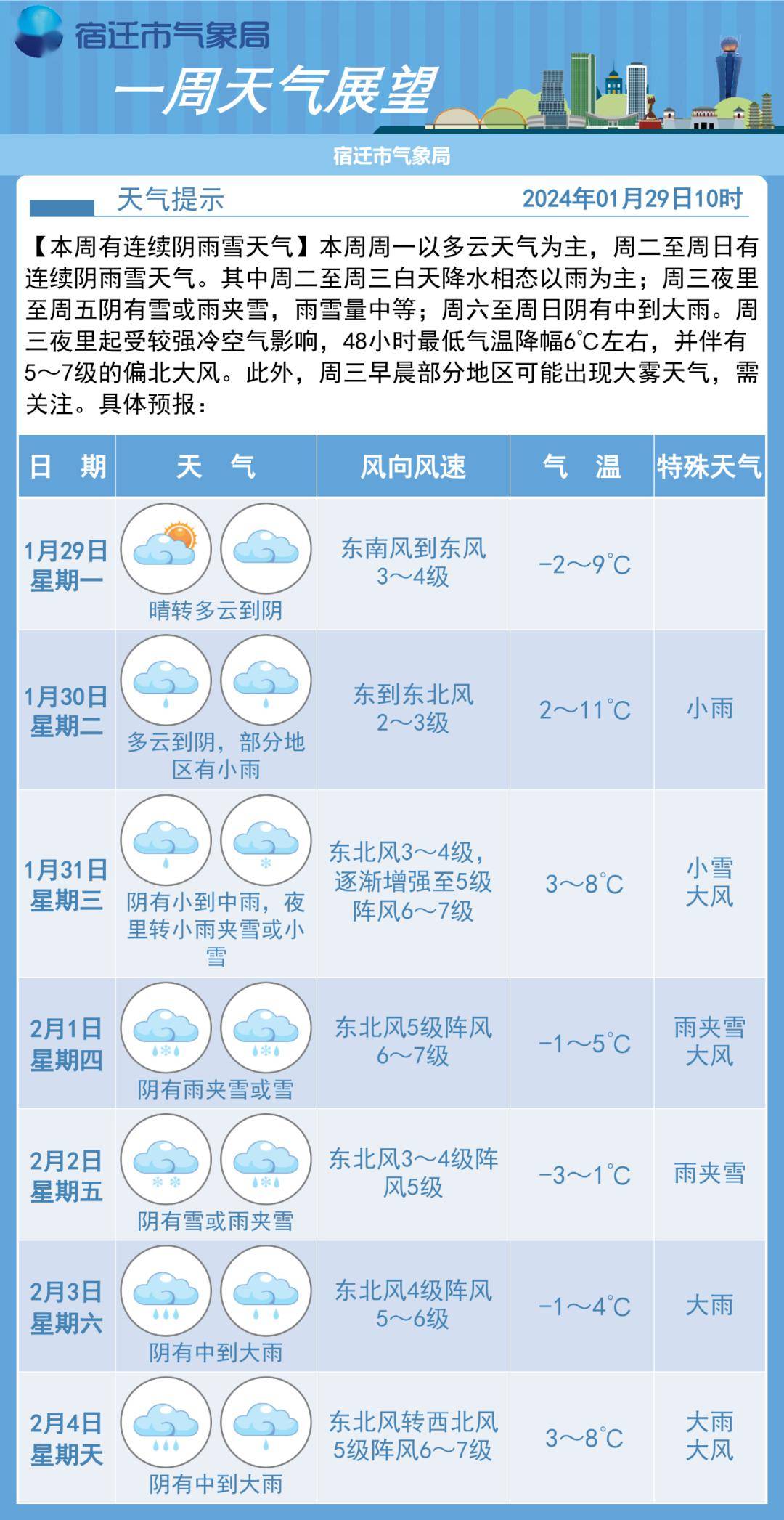 东热村天气预报更新通知