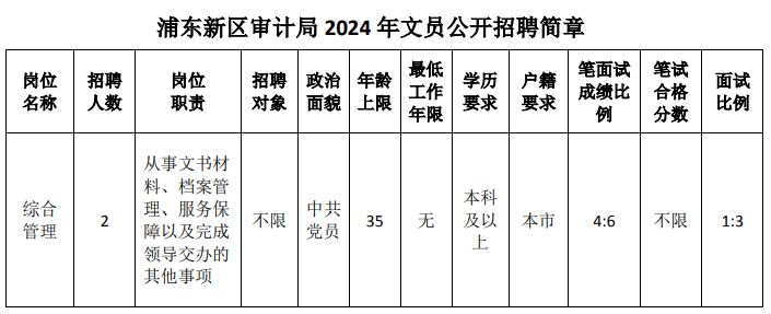 徐汇区统计局最新招聘详情解读