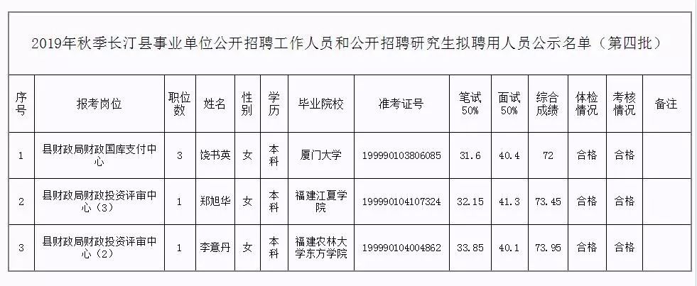 川汇区级托养福利事业单位新任领导及其深远影响