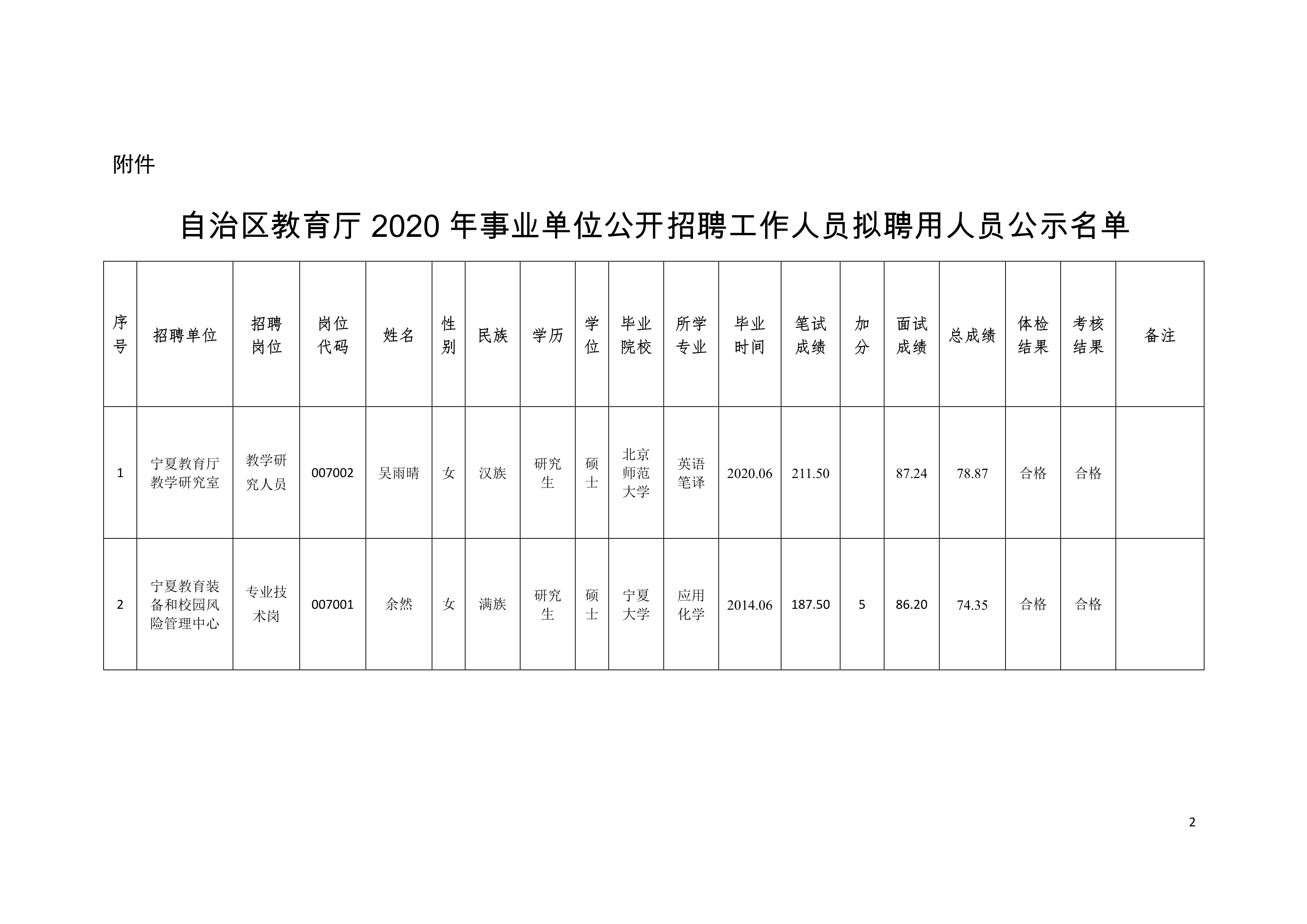 图们市级托养福利事业单位招聘启事全新发布