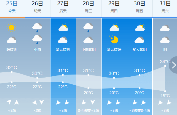 峰源乡天气预报更新通知