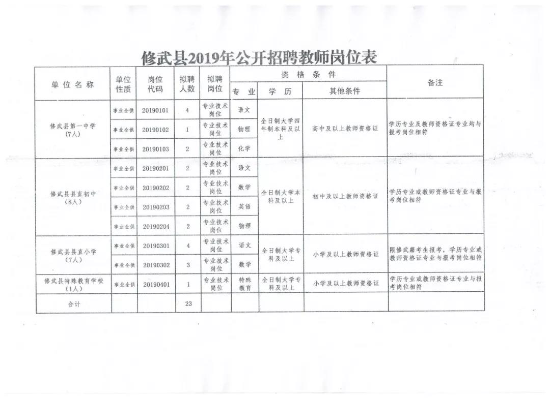 马尔康县财政局最新招聘信息全面解析