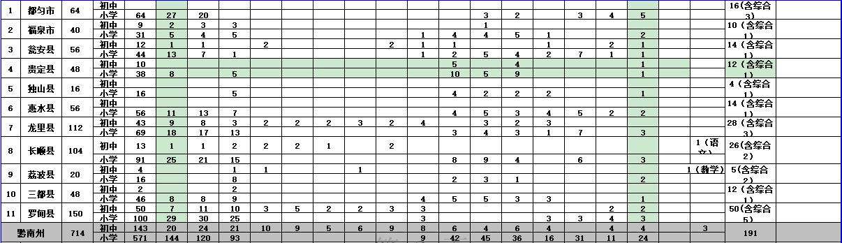 都匀市小学最新招聘信息概览与解析