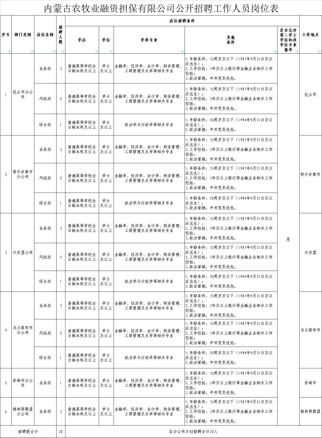 响水县农业农村局最新招聘启事概览