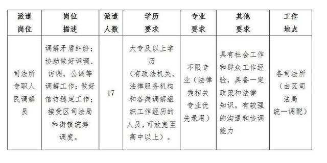 迎泽区司法局招聘公告详解