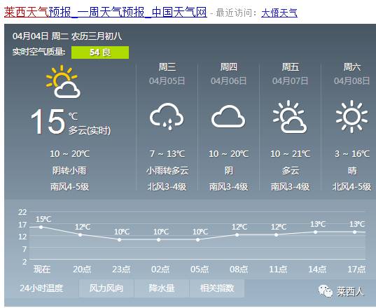 大厂乡最新天气预报通知