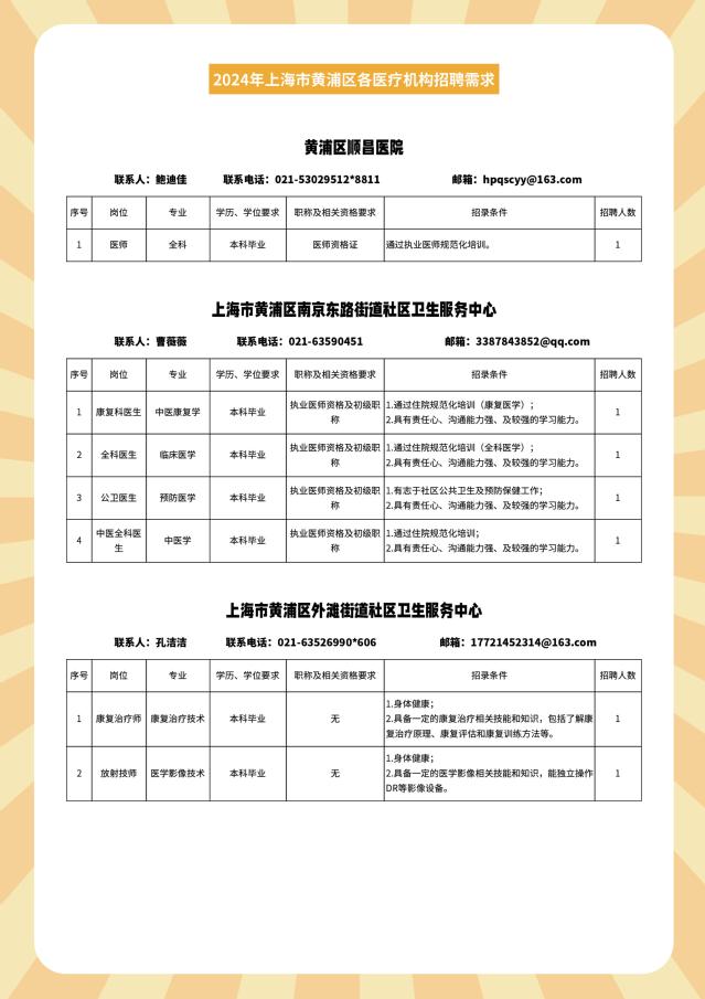 黄浦区医疗保障局招聘公告全面解析