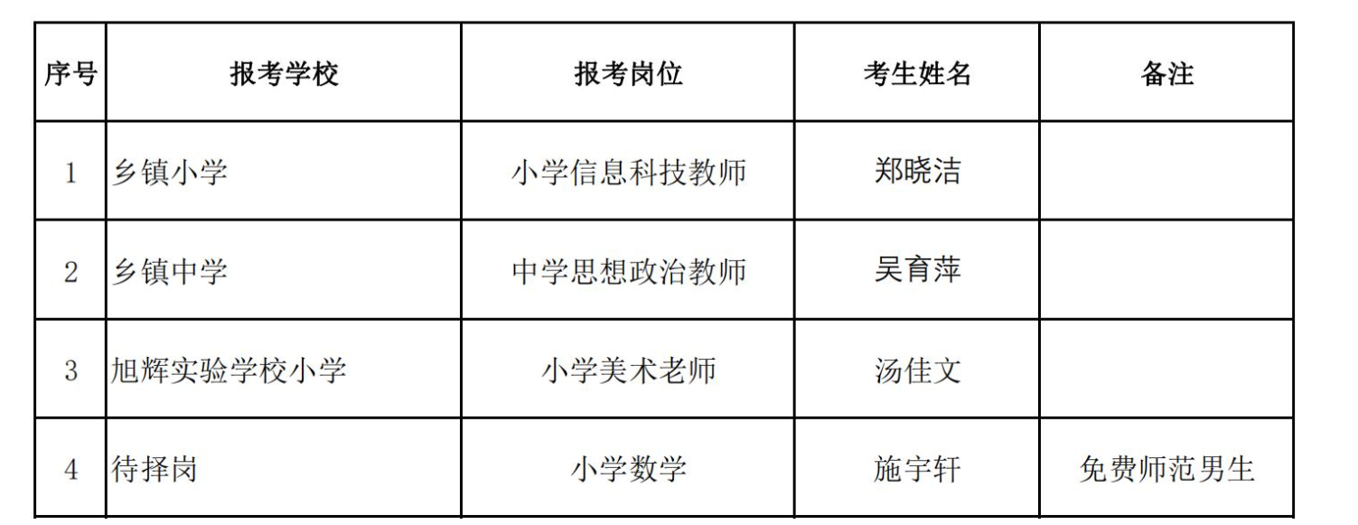 建阳市小学人事任命揭晓，引领教育新篇章开启