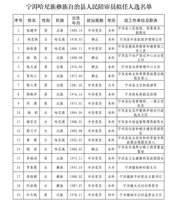 宁蒗彝族自治县数据和政务服务局领导介绍最新资讯