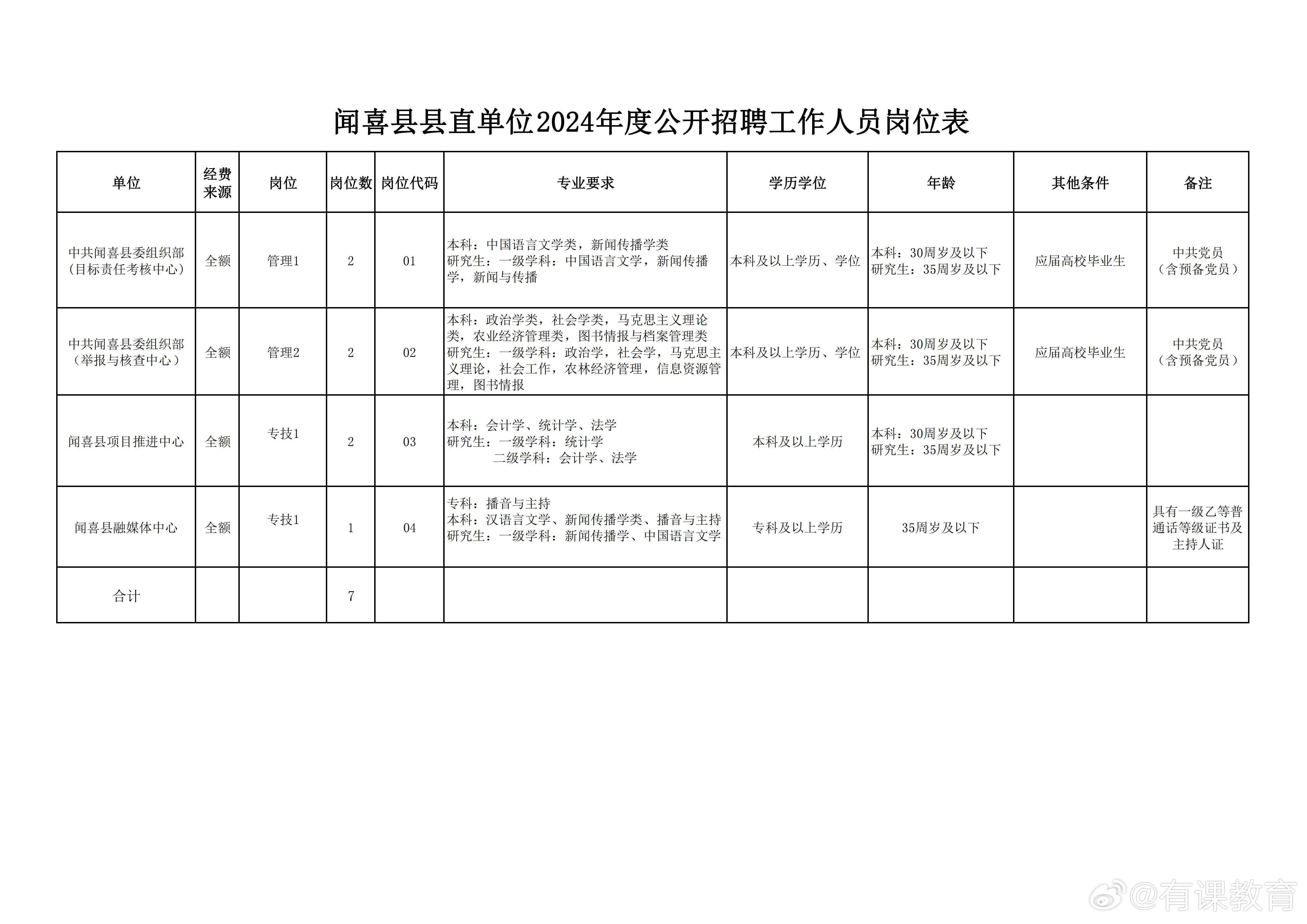 耀州区财政局最新招聘信息全面解析