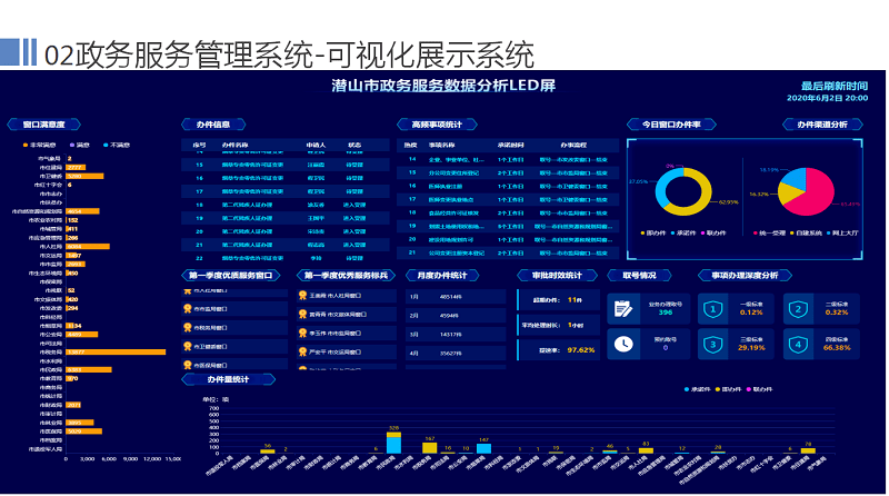 白下区政务服务局启动新项目，推动数字化转型优化服务进程