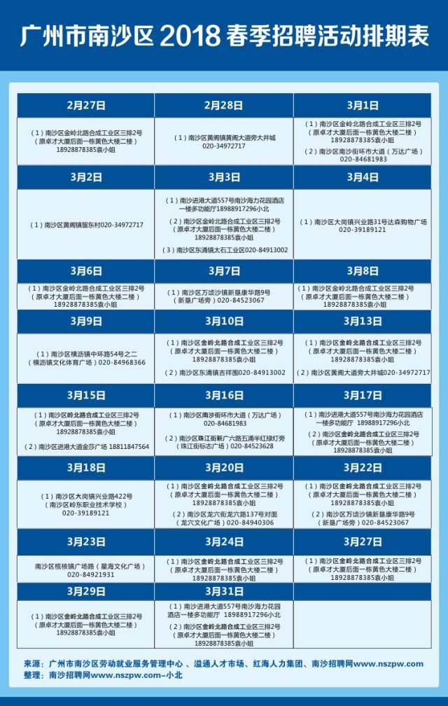 南沙区计生委最新招聘信息与详解