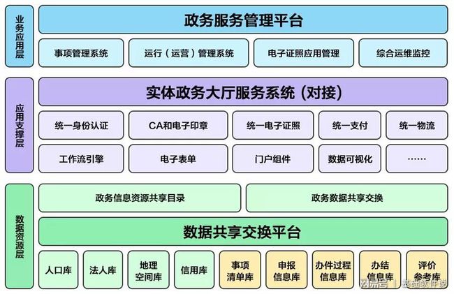 东河区数据和政务服务局最新发展规划深度探讨