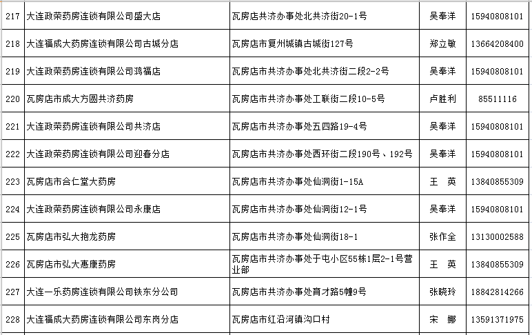 瓦房店市监局最新发展规划概览