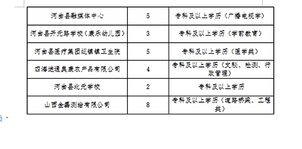 茂县医疗保障局招聘启事