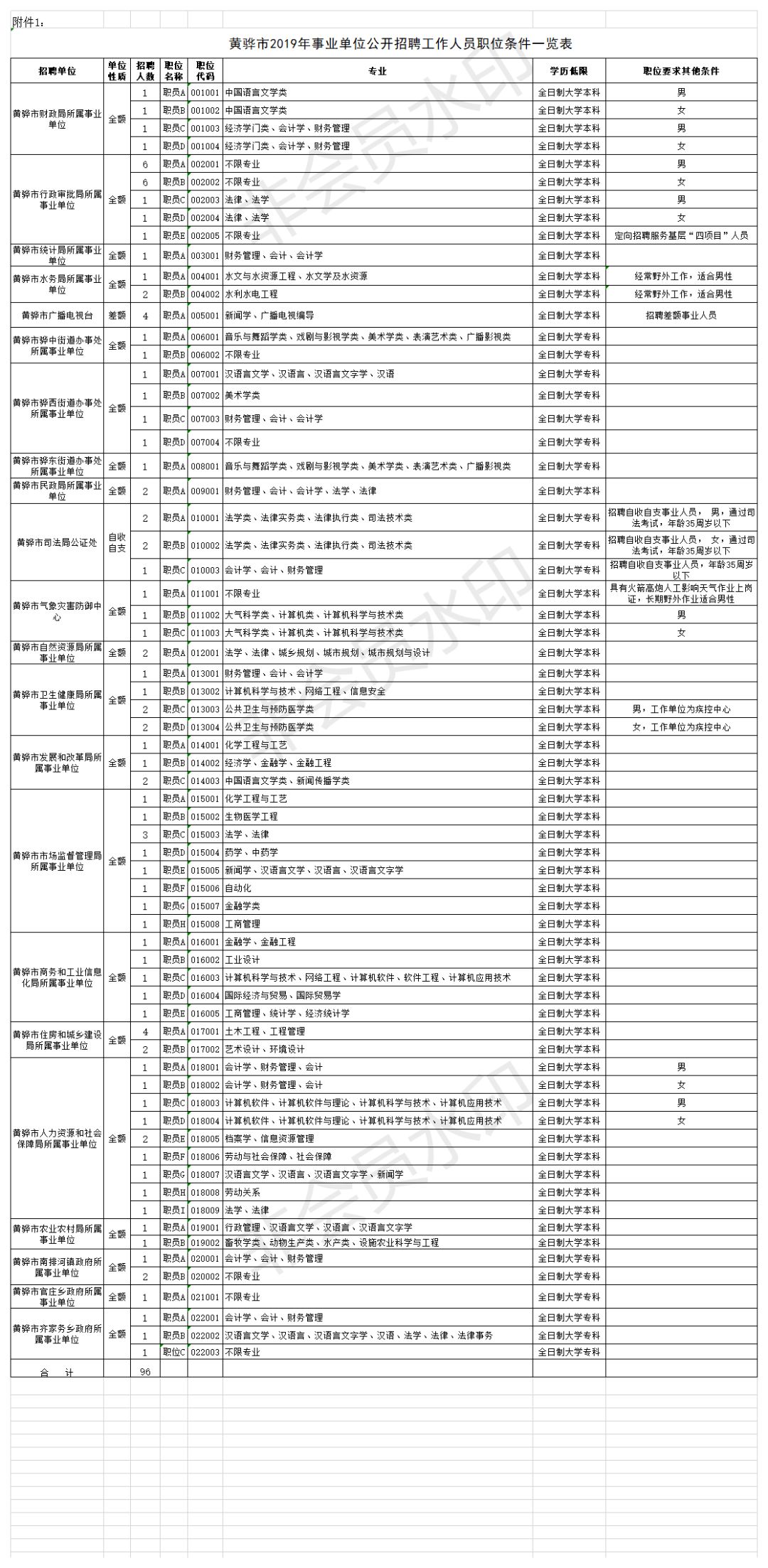 黄骅市康复事业单位最新招聘公告概览