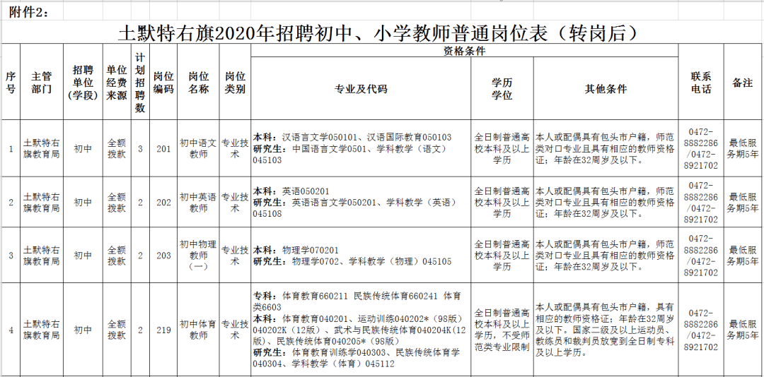 土默特左旗小学最新招聘公告概览