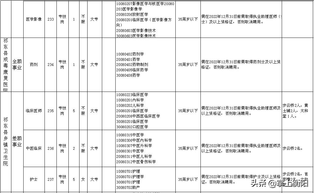 祁东县计生委最新招聘信息及动态概览