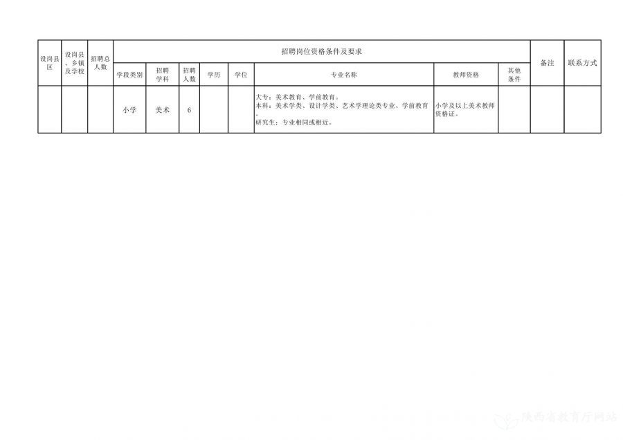 安定区医疗保障局最新招聘资讯全面解析