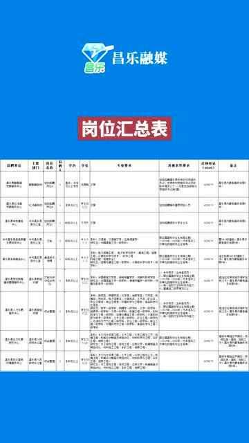 昌乐县特殊教育事业单位人事任命动态更新