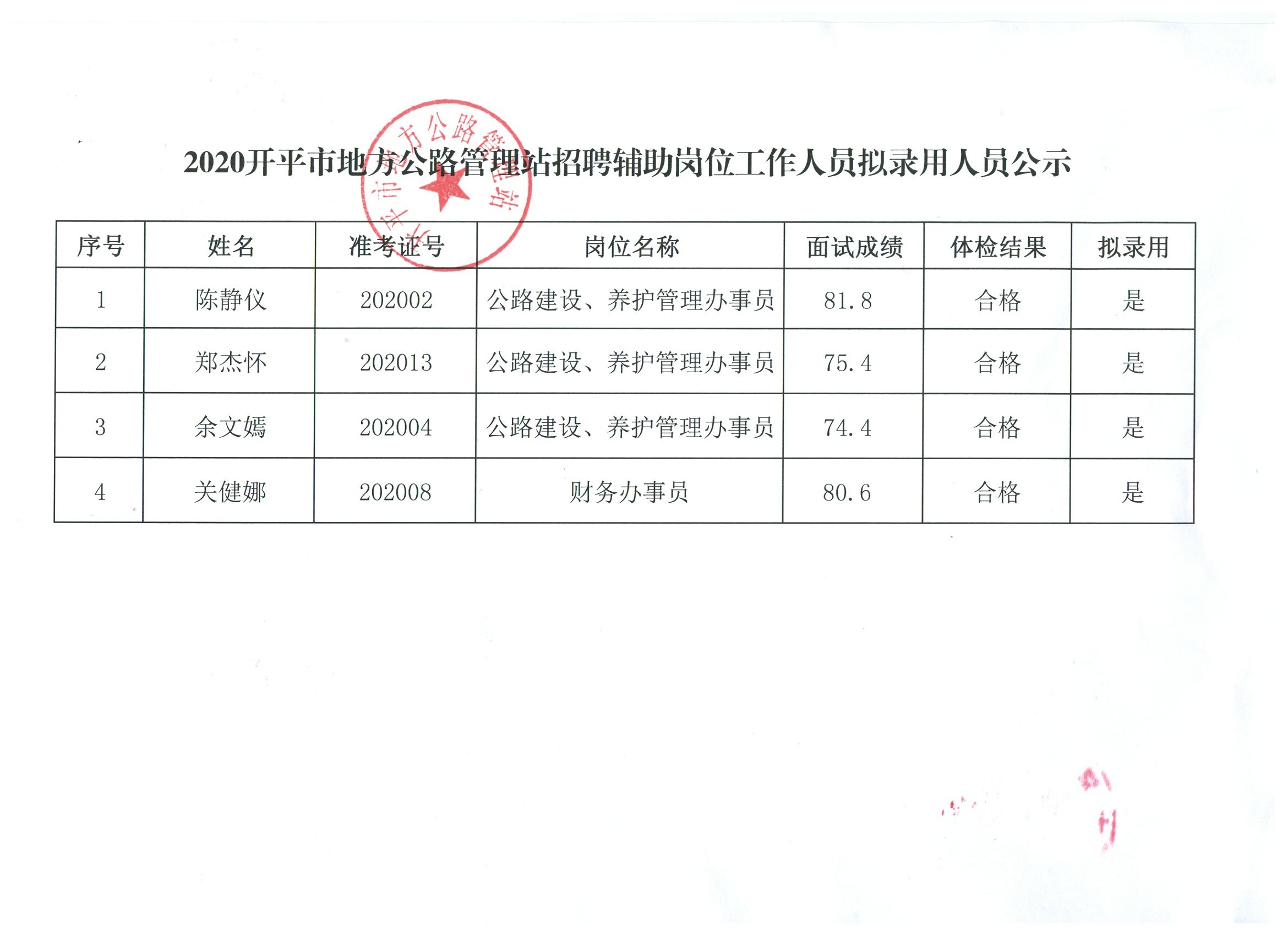 个旧市市场监督管理局招聘启事