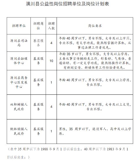 潢川县剧团最新招聘信息及职业机会探索