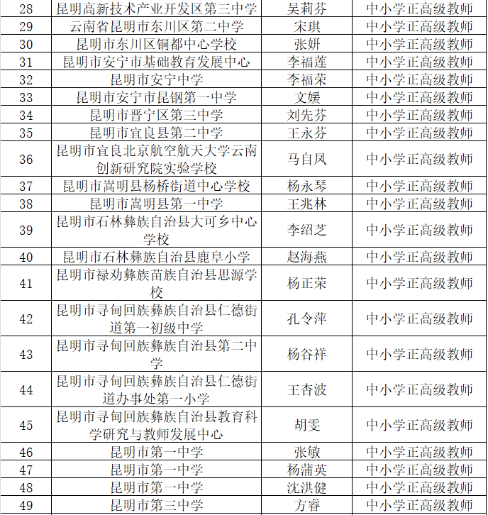 盘龙区小学人事任命重塑教育力量新篇章