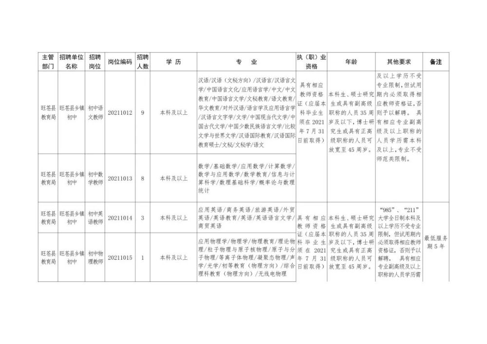 思南县成人教育事业单位招聘最新信息概览