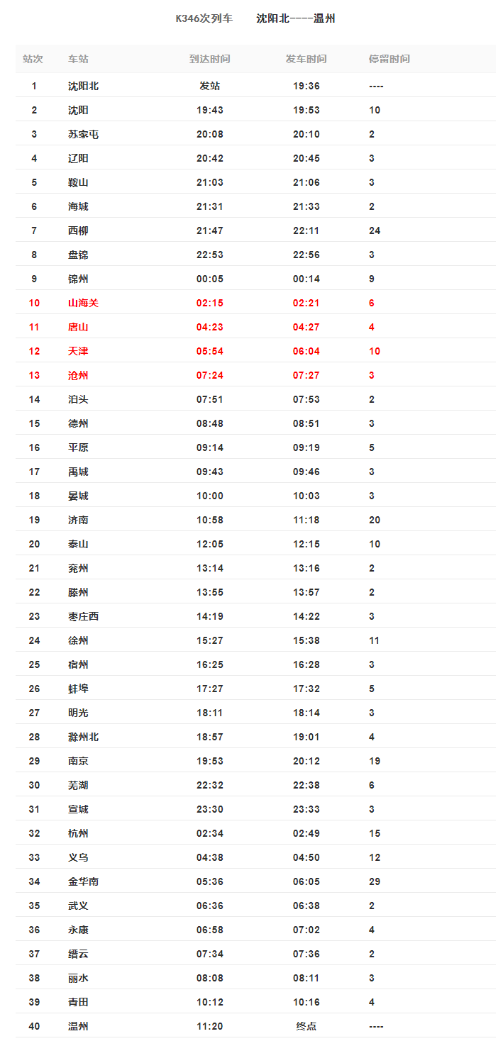 青州市防疫检疫站新任领导介绍