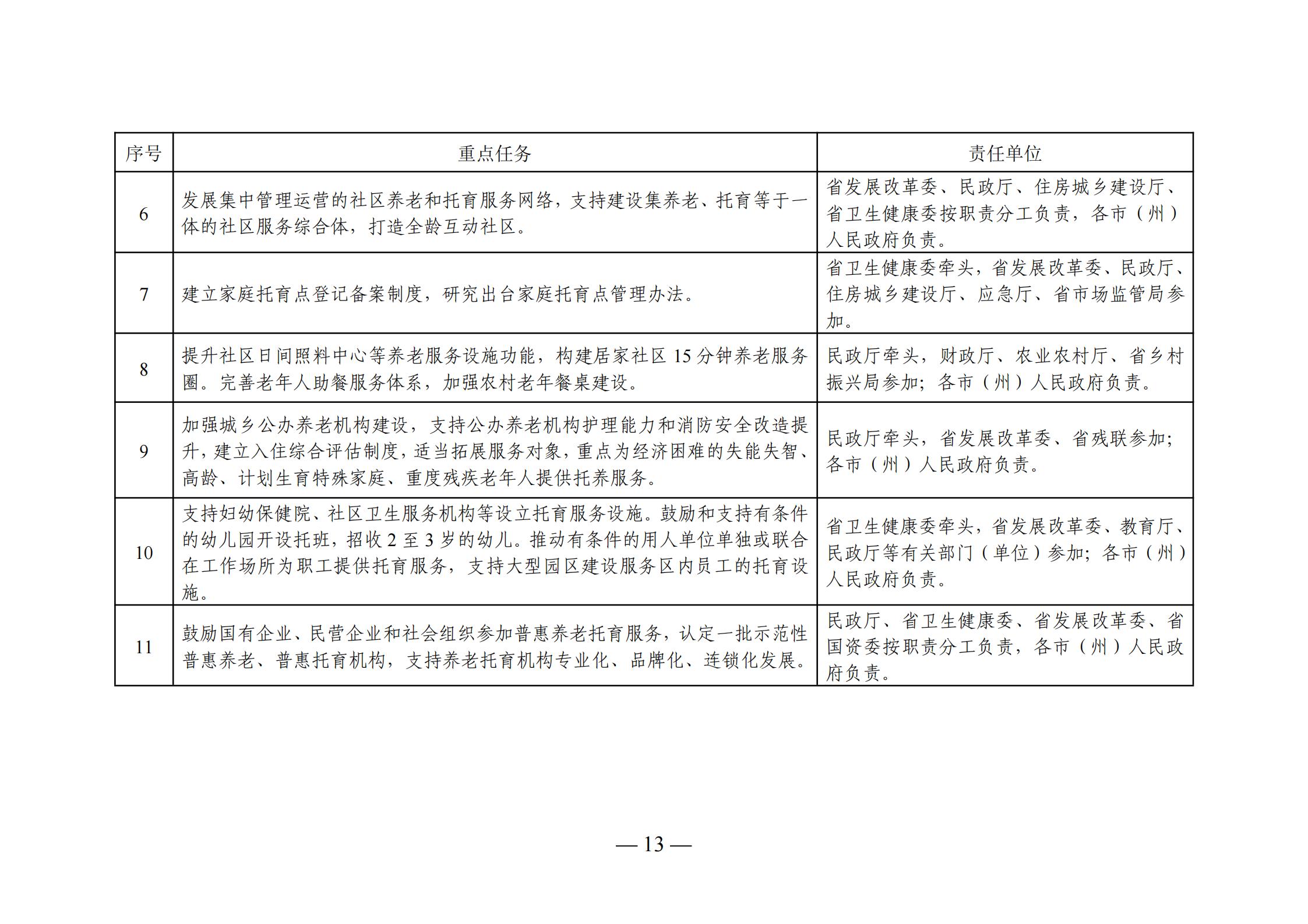 曲阜市级托养福利事业单位发展规划探讨