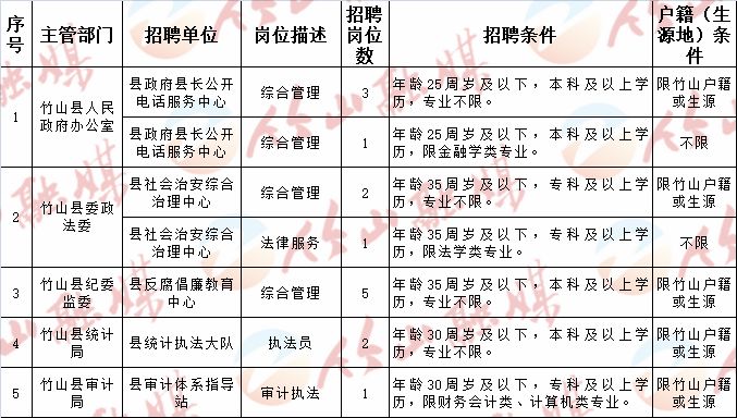 高淳县科技局概览及最新招聘信息发布