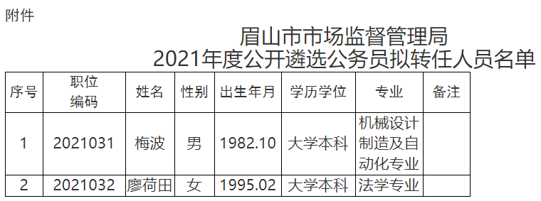 彭山县市场监督管理局人事调整重塑监管体系，推动市场繁荣发展新篇章