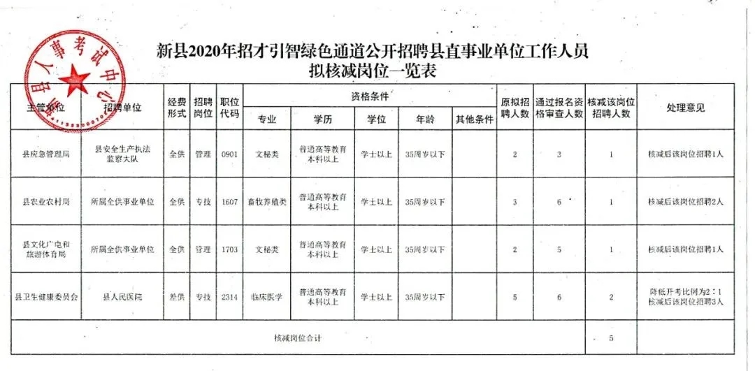 资源县统计局最新招聘信息详解与相关内容探讨