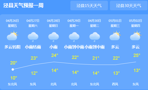 则曲村天气预报更新通知