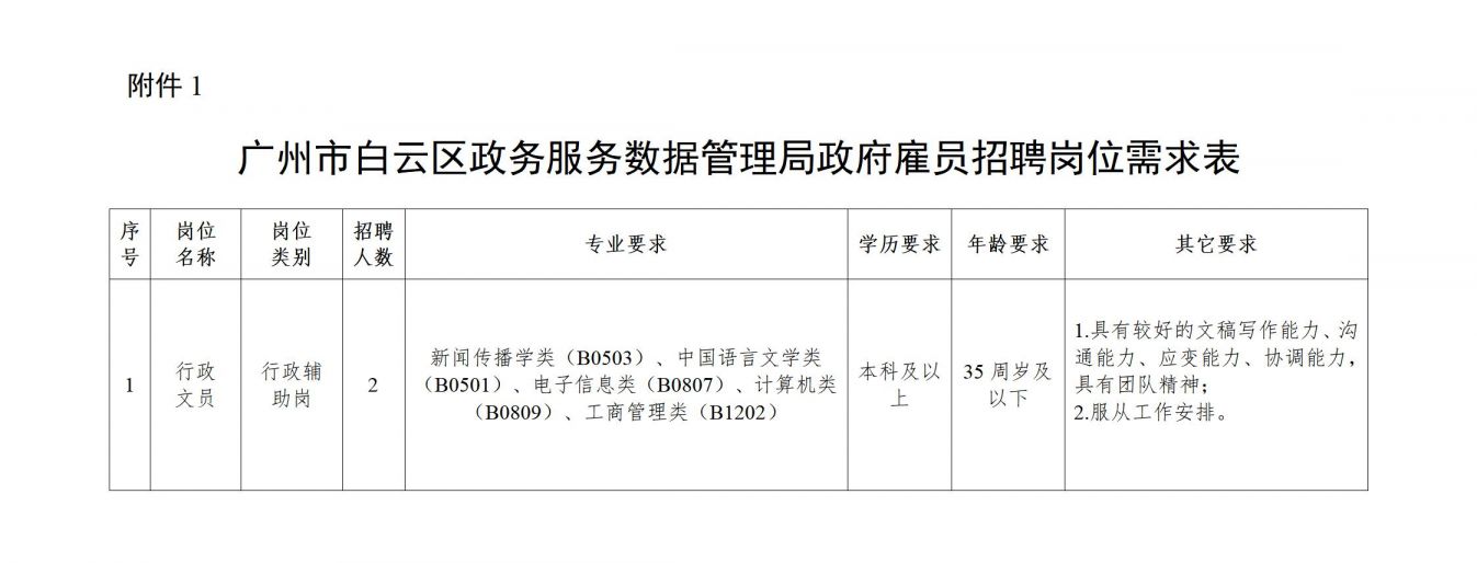 尼玛县数据和政务服务局最新招聘信息全面解析