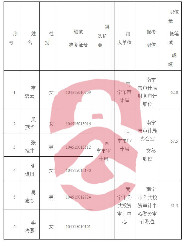 柳南区审计局招聘信息与招聘细节深度解析