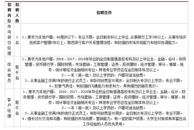 郫县统计局最新招聘启事概览