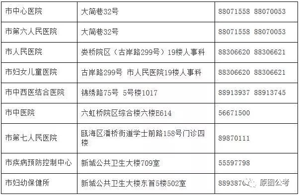 槐荫区计生委最新招聘信息与职业发展展望