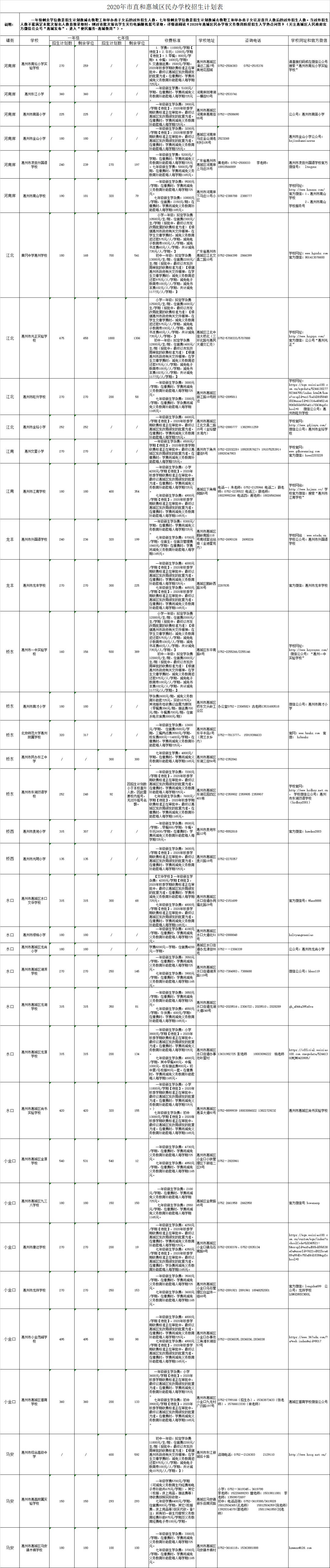 惠城区初中新任领导引领教育新篇章