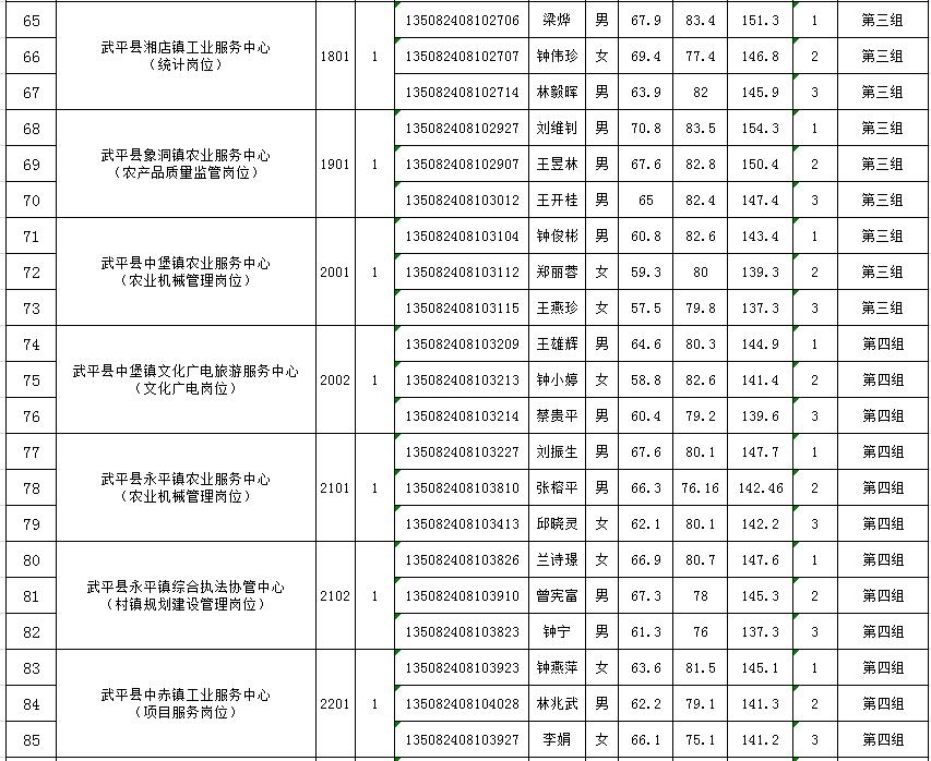 武平县医疗保障局最新动态报道