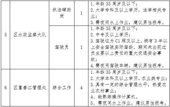 庐阳区农业农村局招聘公告全面解析