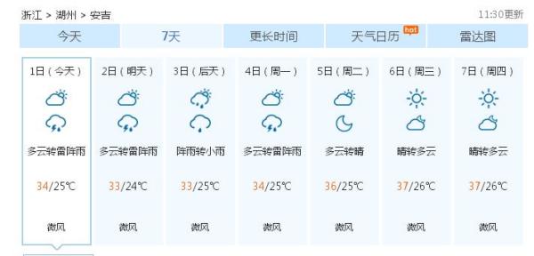 五通村天气预报更新通知