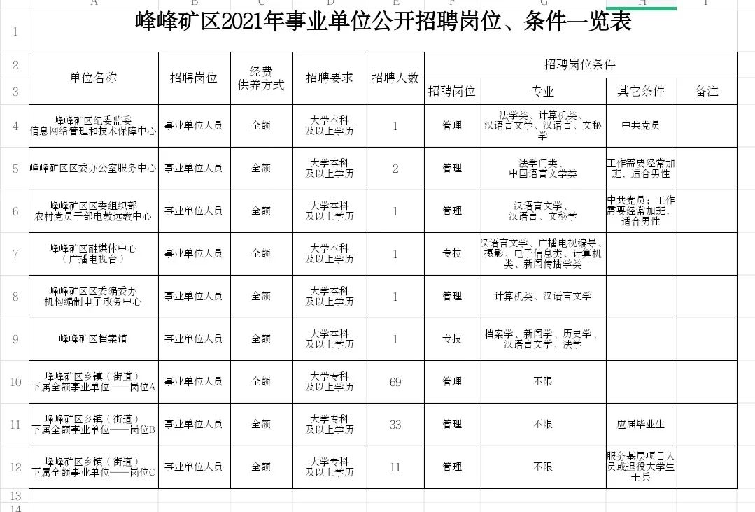 峰峰矿区计划生育委员会最新发展规划概览