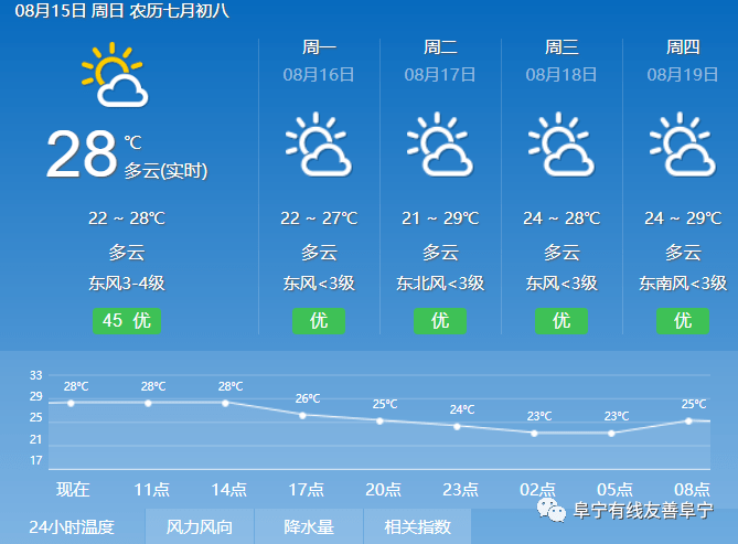 团山村天气预报更新通知