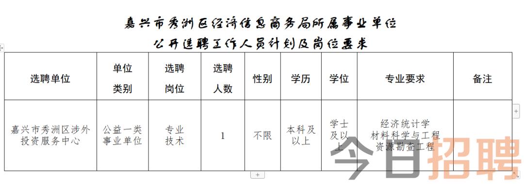 拱墅区统计局最新招聘启事概览