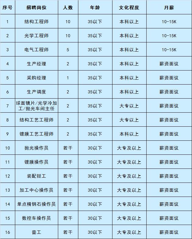 三河市农业农村局最新招聘信息